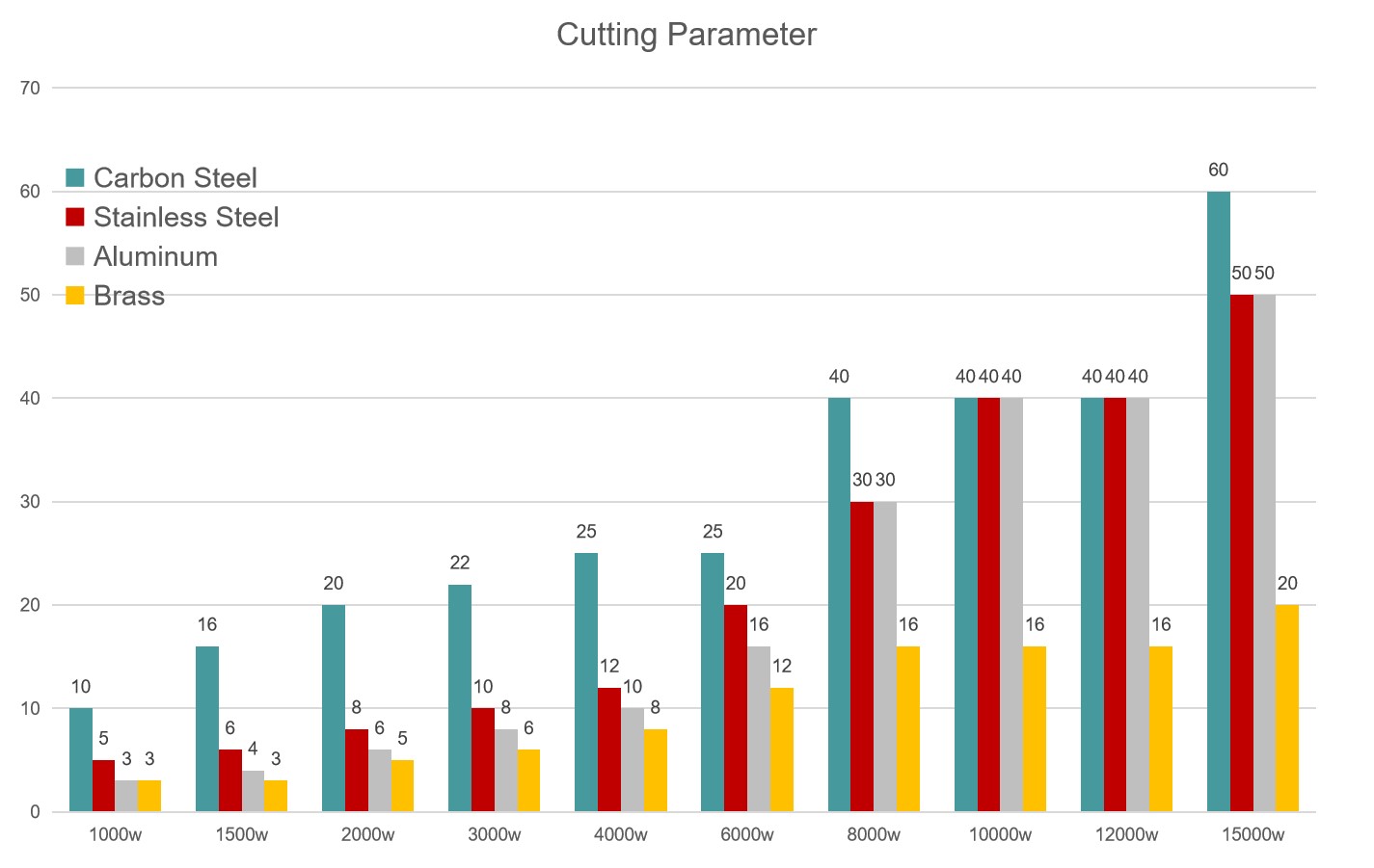 Cutting Parameter